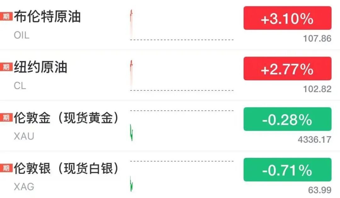 特朗普回应是否加息 央行超级周来袭
