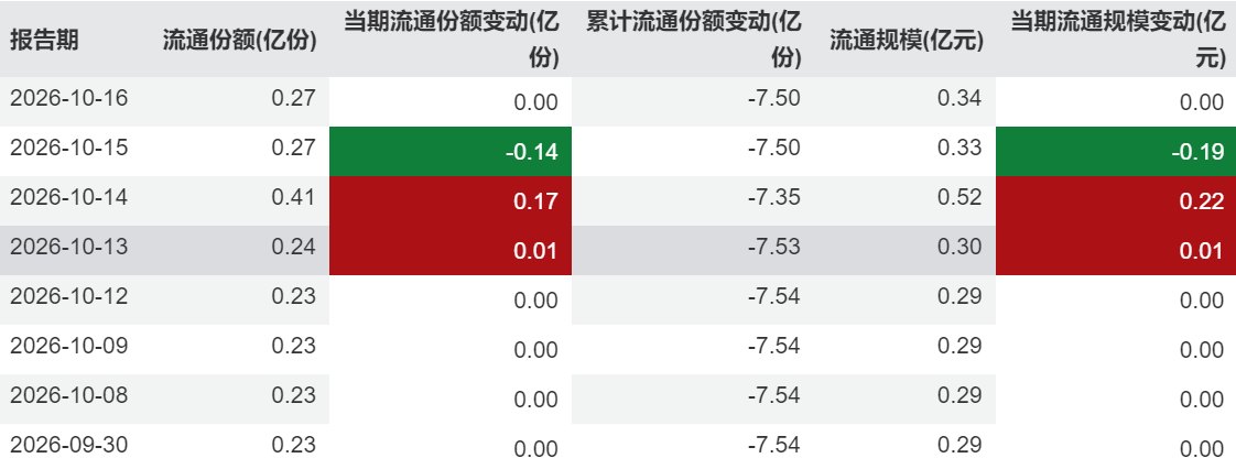 一年五度濒临清盘,工银瑞信一只ETF频现资金进出“戏码”