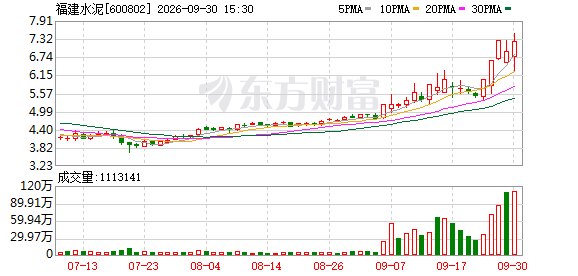 福建水泥龙虎榜：营业部净买入627.67万元