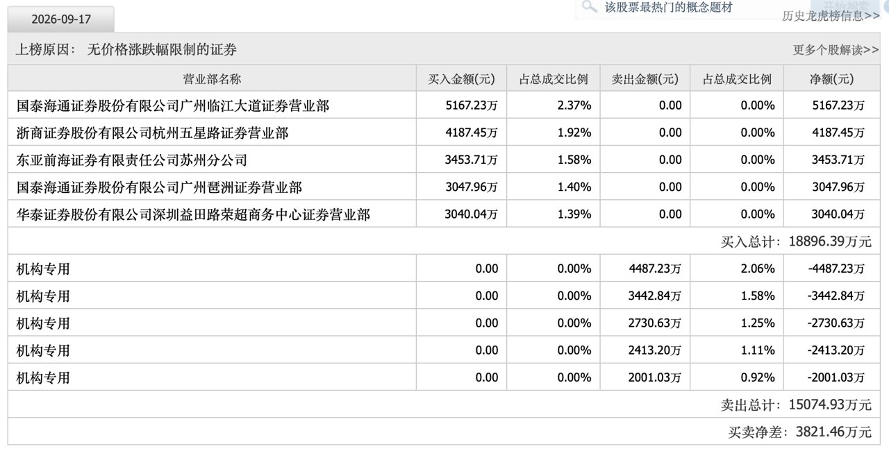 沈鼓集团部分投资者遭暂停账户交易